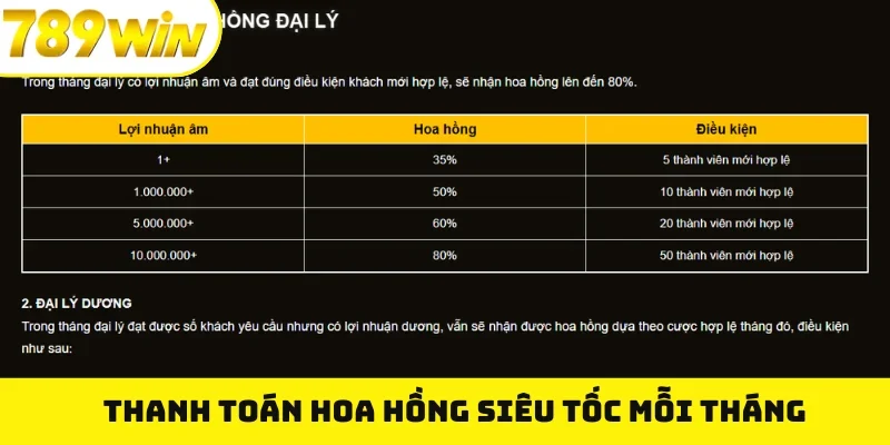 Thanh toán hoa hồng siêu tốc mỗi tháng